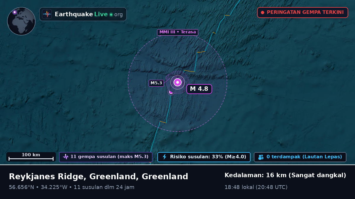 Samudra Atlantik Utara (Greenland)
