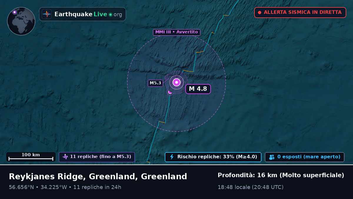 Oceano Atlantico settentrionale (Greenland)