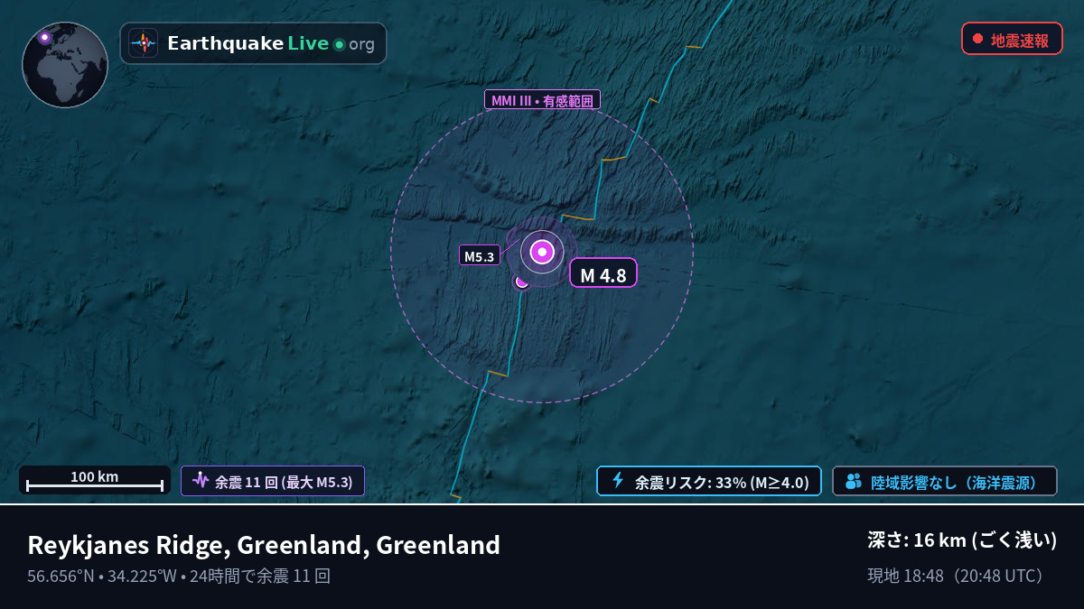 北大西洋 (Greenland)