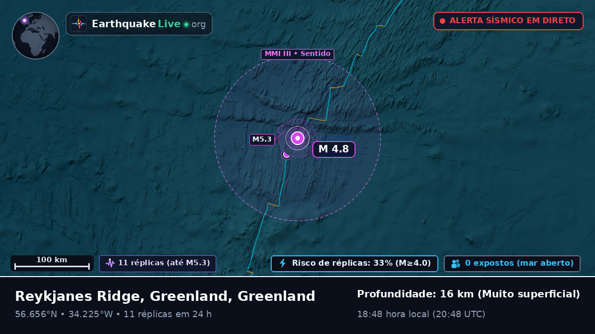 Oceano Atlântico Norte (Greenland)