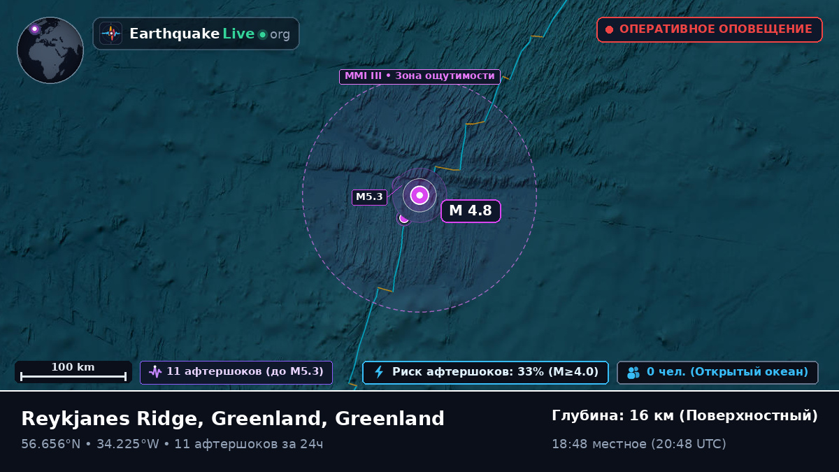 Северная часть Атлантического океана (Greenland)