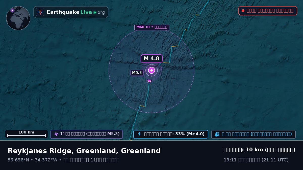 উত্তর আটলান্টিক মহাসাগর (Greenland)