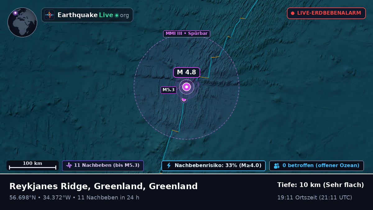 Nordatlantik (Greenland)