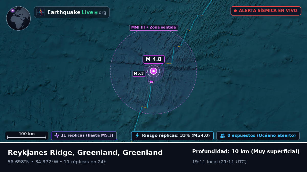 Océano Atlántico Norte (Greenland)