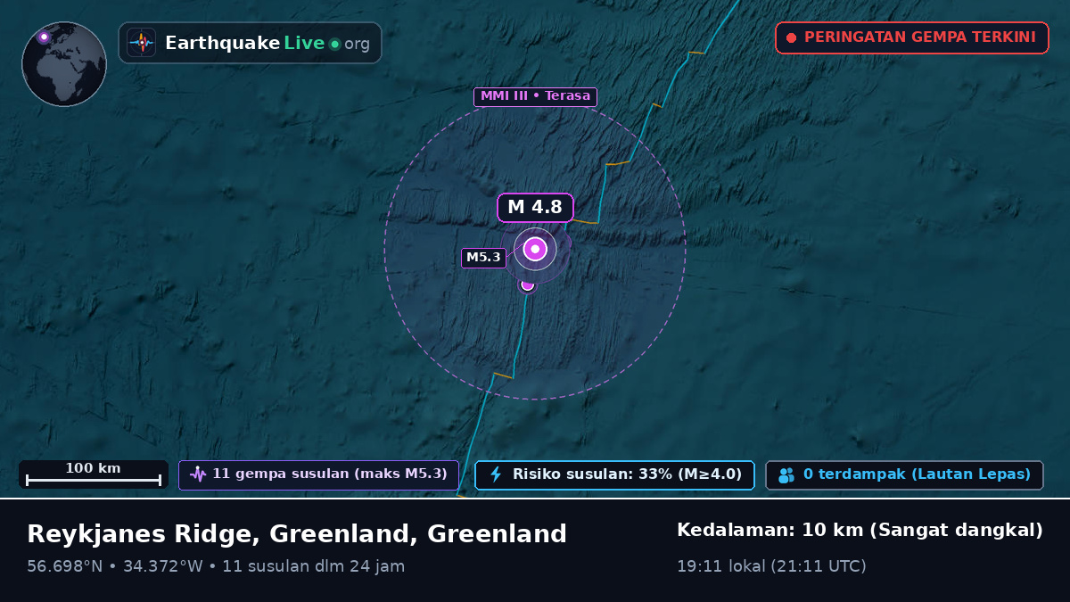 Samudra Atlantik Utara (Greenland)