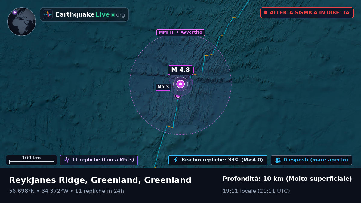 Oceano Atlantico settentrionale (Greenland)