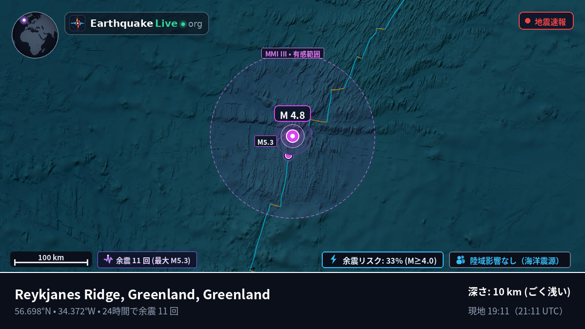 北大西洋 (Greenland)