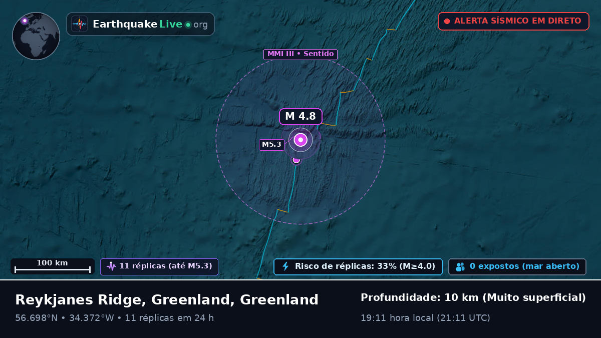 Oceano Atlântico Norte (Greenland)