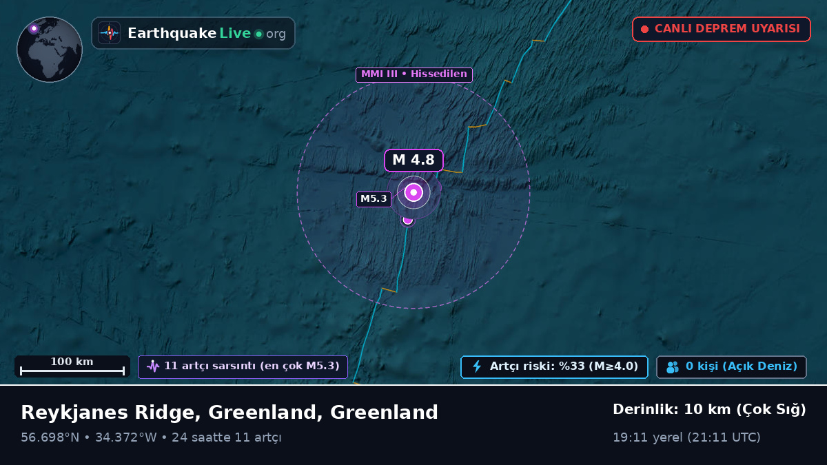 Kuzey Atlantik Okyanusu (Greenland)