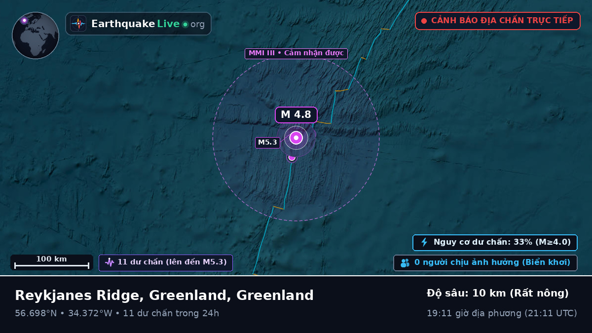 Bắc Đại Tây Dương (Greenland)