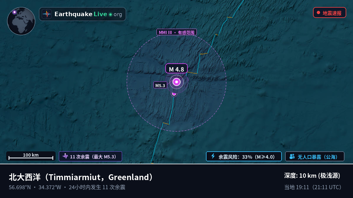 北大西洋 (Greenland)
