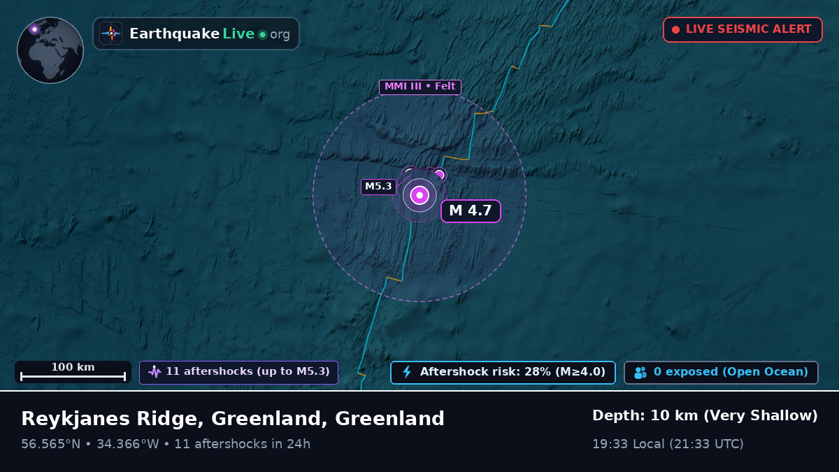 North Atlantic Ocean (Greenland)