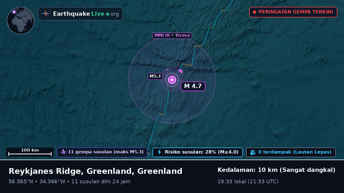 Samudra Atlantik Utara (Greenland)