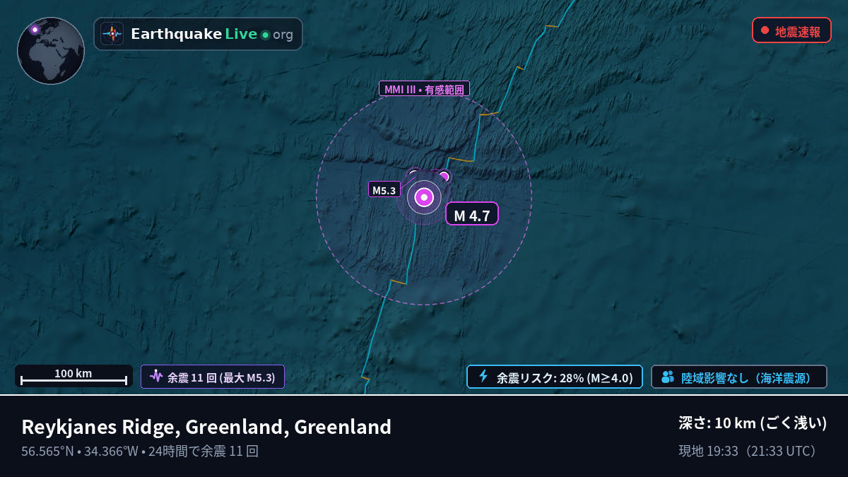 北大西洋 (Greenland)