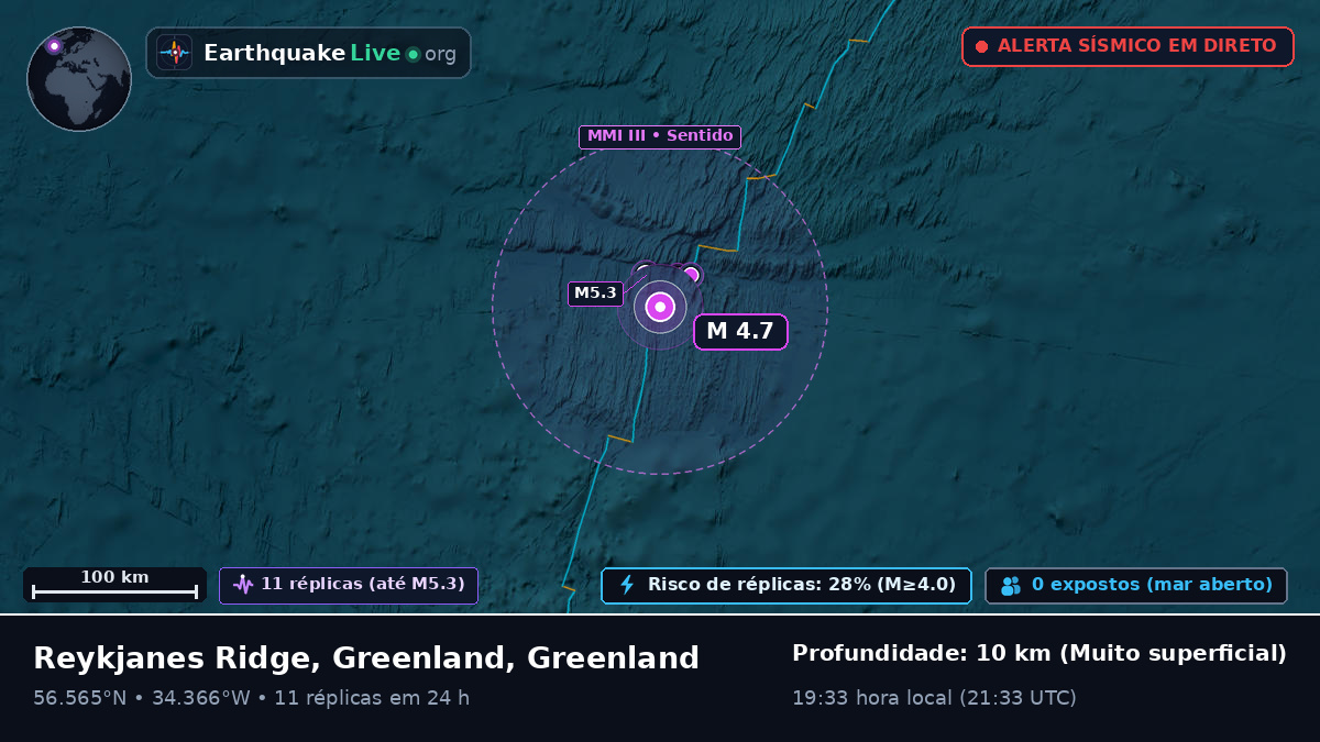Oceano Atlântico Norte (Greenland)