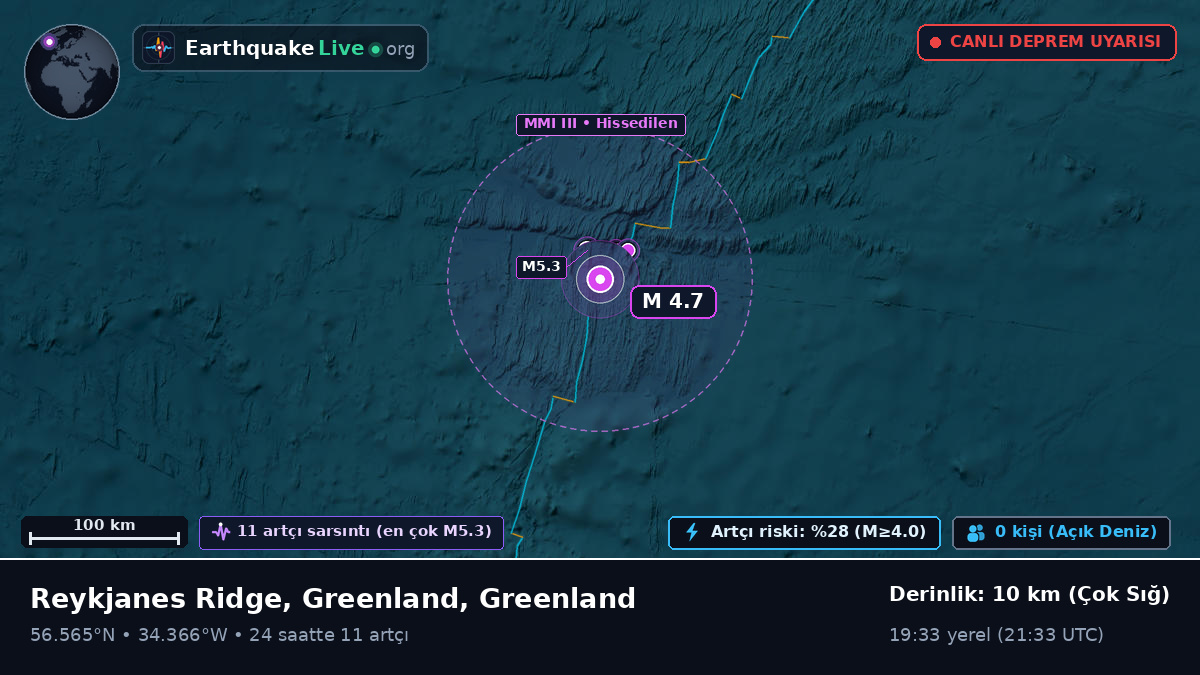 Kuzey Atlantik Okyanusu (Greenland)