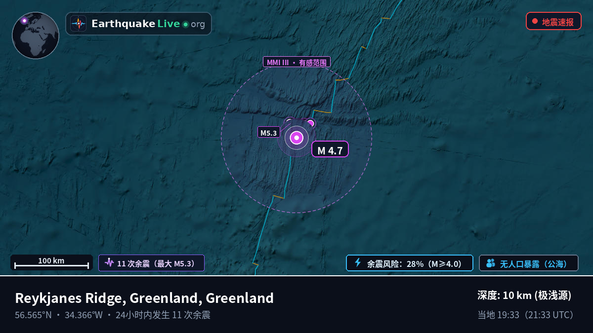 北大西洋 (Greenland)