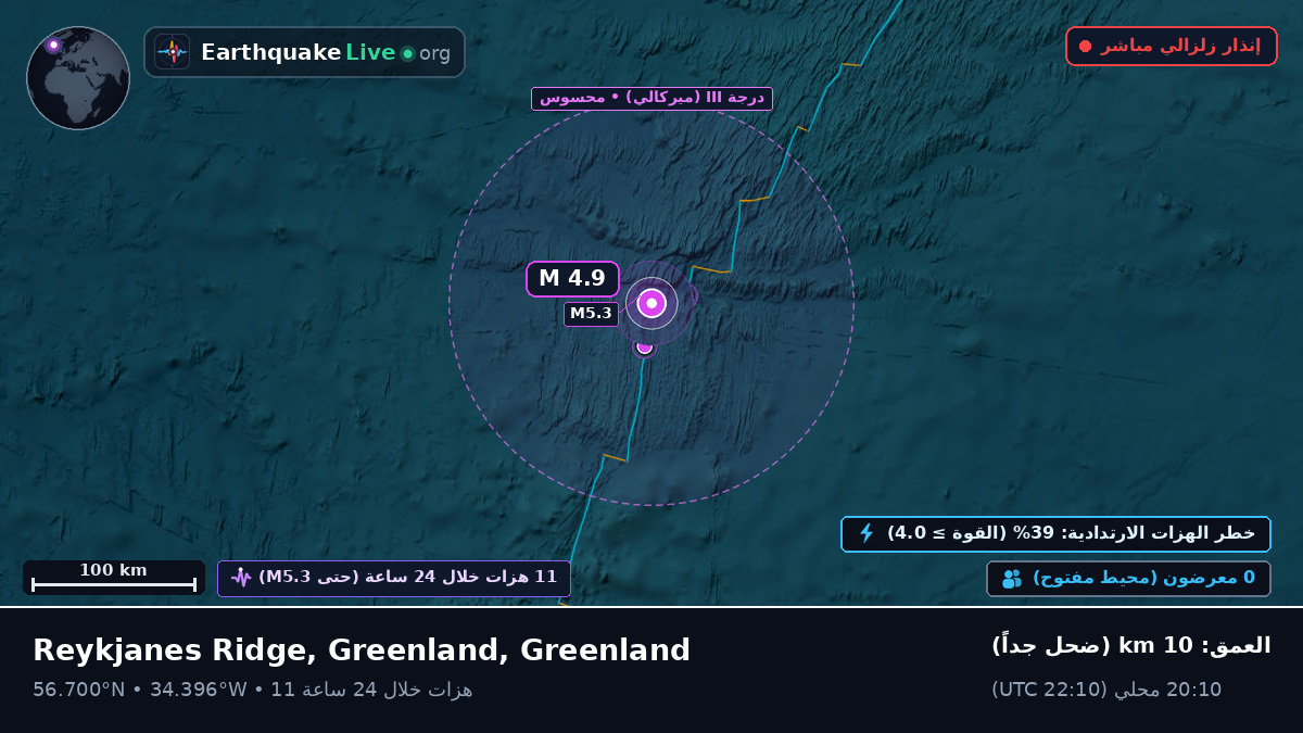 شمال المحيط الأطلسي (Greenland)