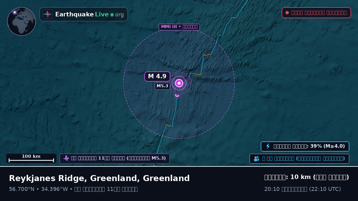 উত্তর আটলান্টিক মহাসাগর (Greenland)