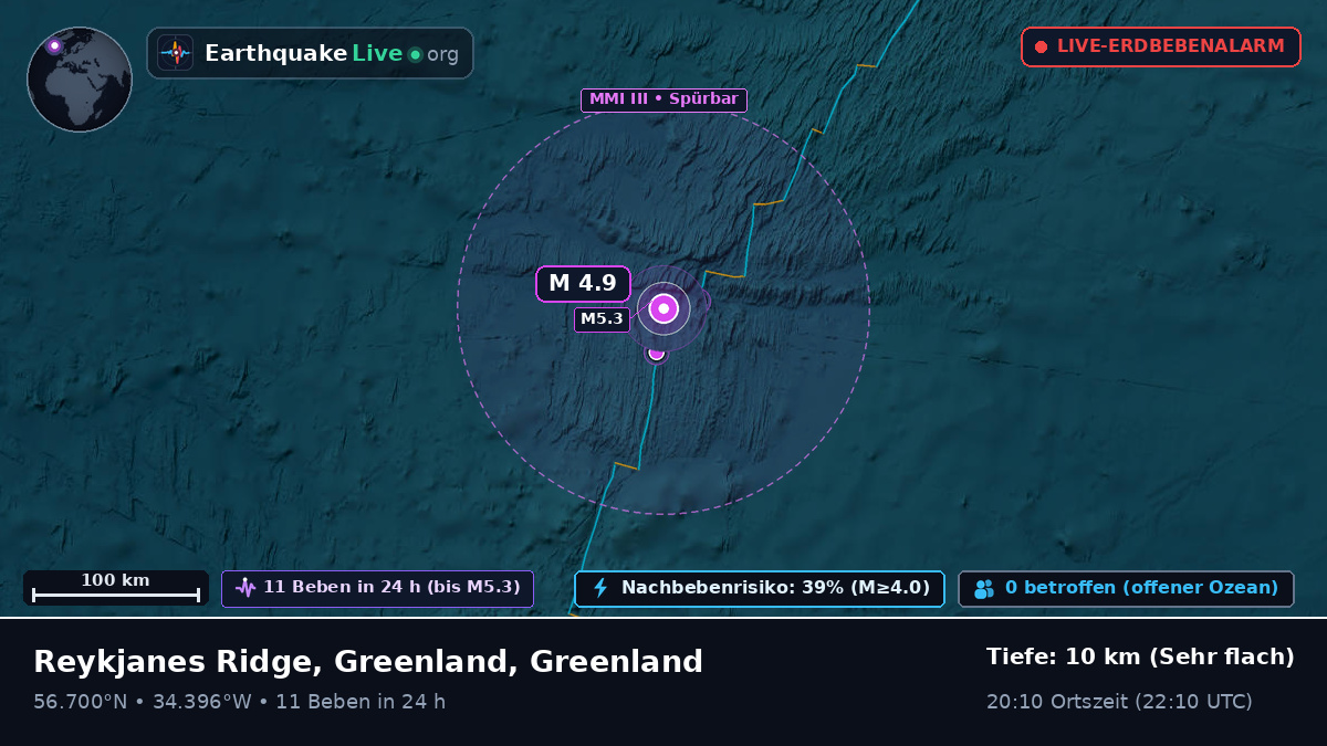 Nordatlantik (Greenland)
