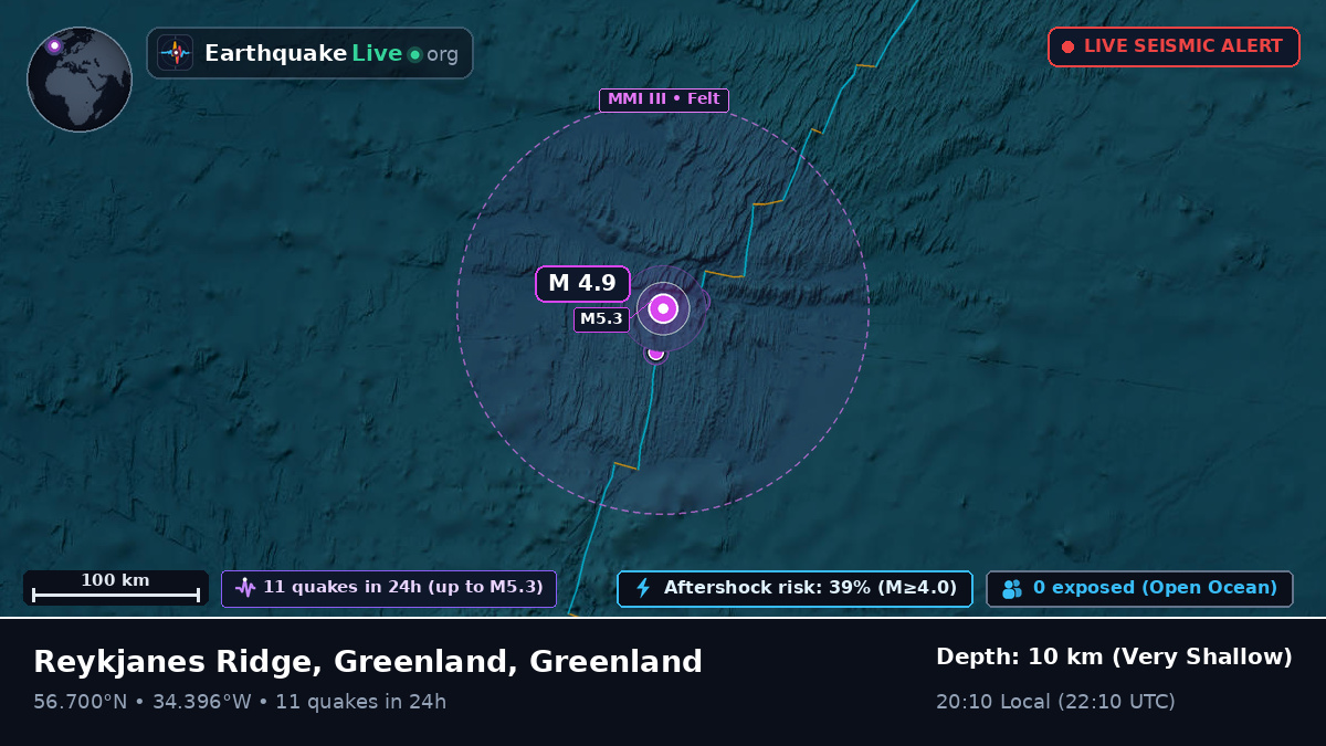 North Atlantic Ocean (Greenland)