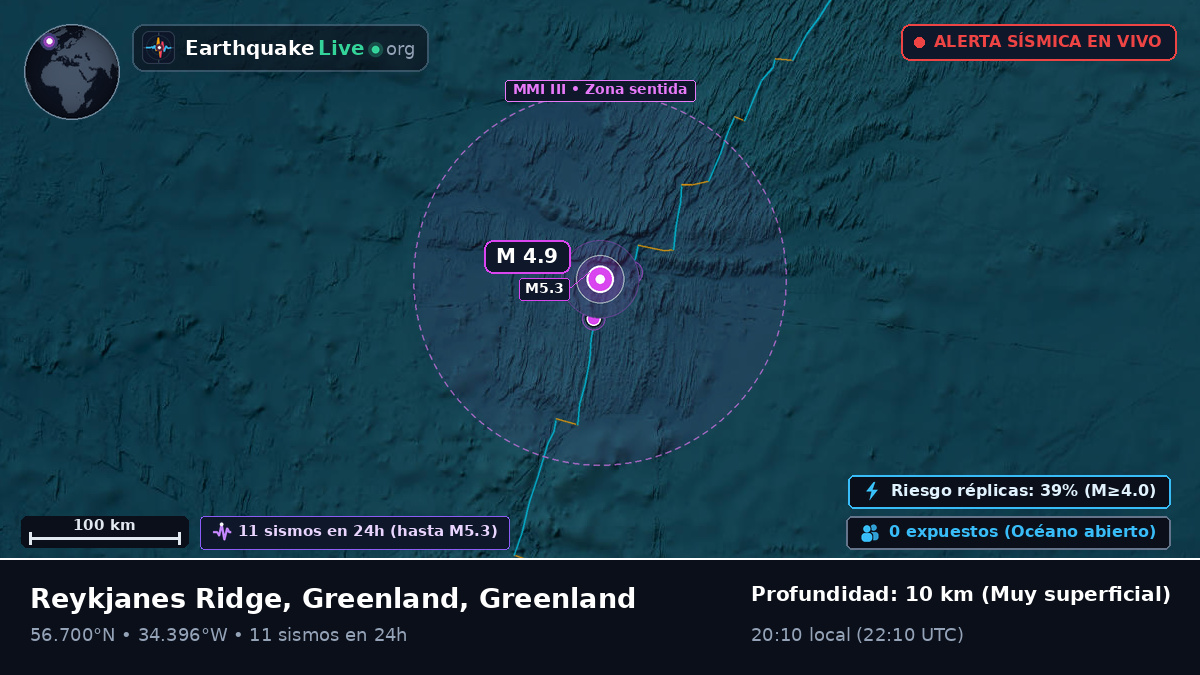 Océano Atlántico Norte (Greenland)