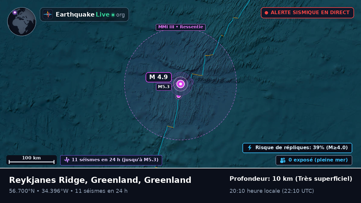 Océan Atlantique Nord (Greenland)
