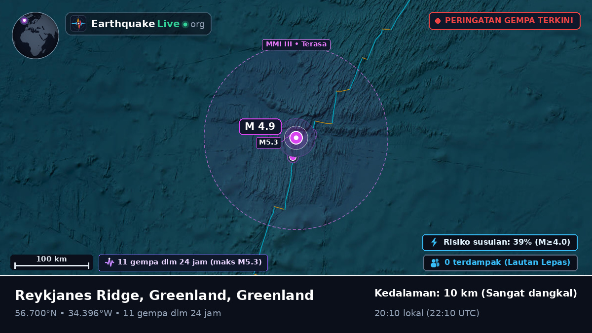 Samudra Atlantik Utara (Greenland)