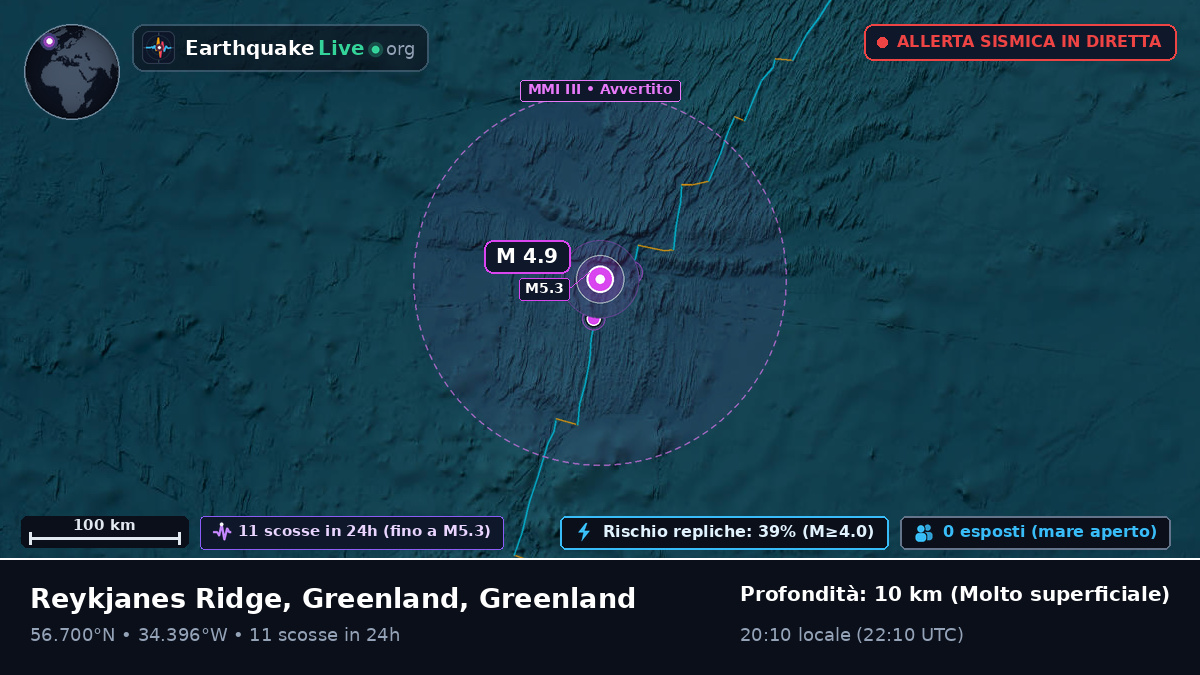 Oceano Atlantico settentrionale (Greenland)