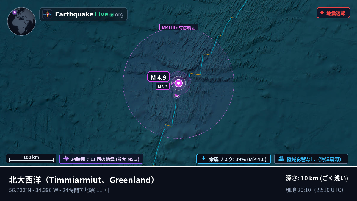 北大西洋 (Greenland)