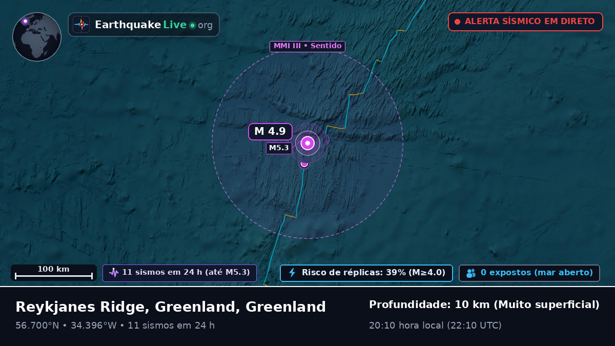 Oceano Atlântico Norte (Greenland)