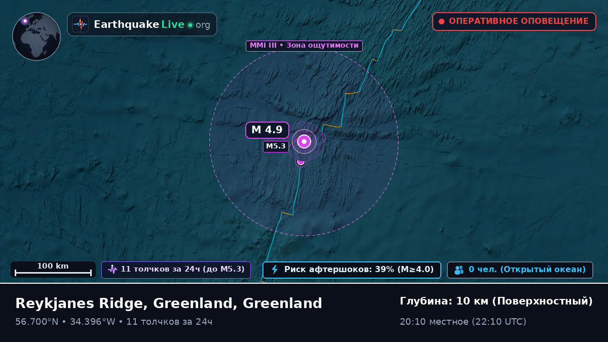 Северная часть Атлантического океана (Greenland)