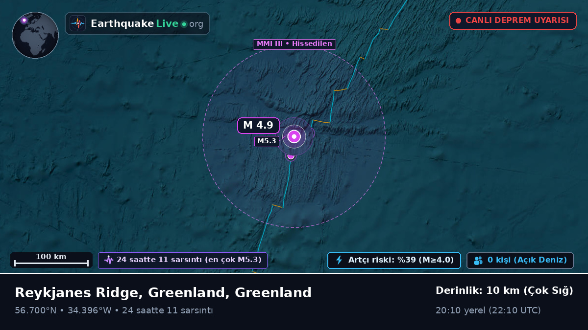 Kuzey Atlantik Okyanusu (Greenland)