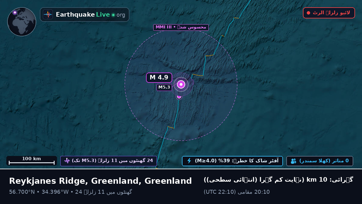 شمالی بحر اوقیانوس (Greenland)