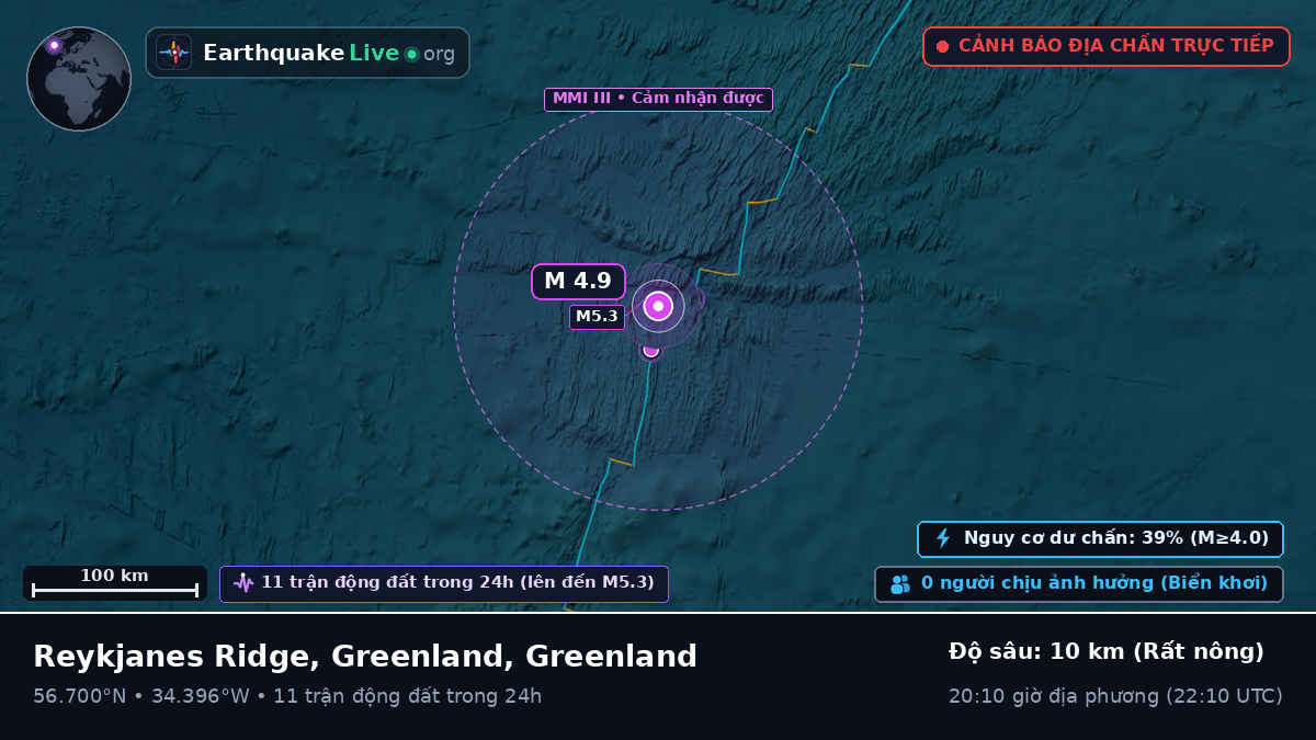 Bắc Đại Tây Dương (Greenland)