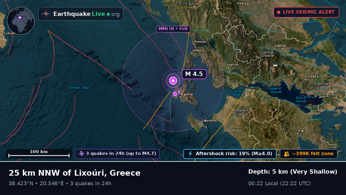 Ionian Sea (Greece)