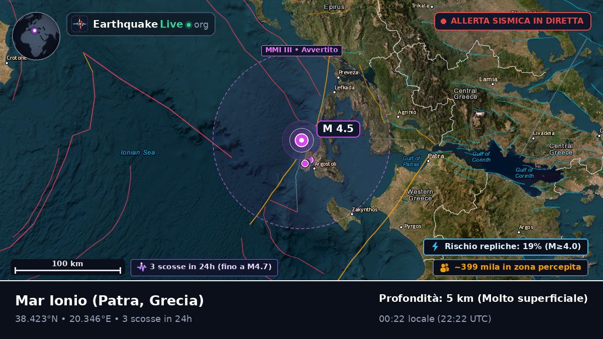 Mar Ionio (Grecia)