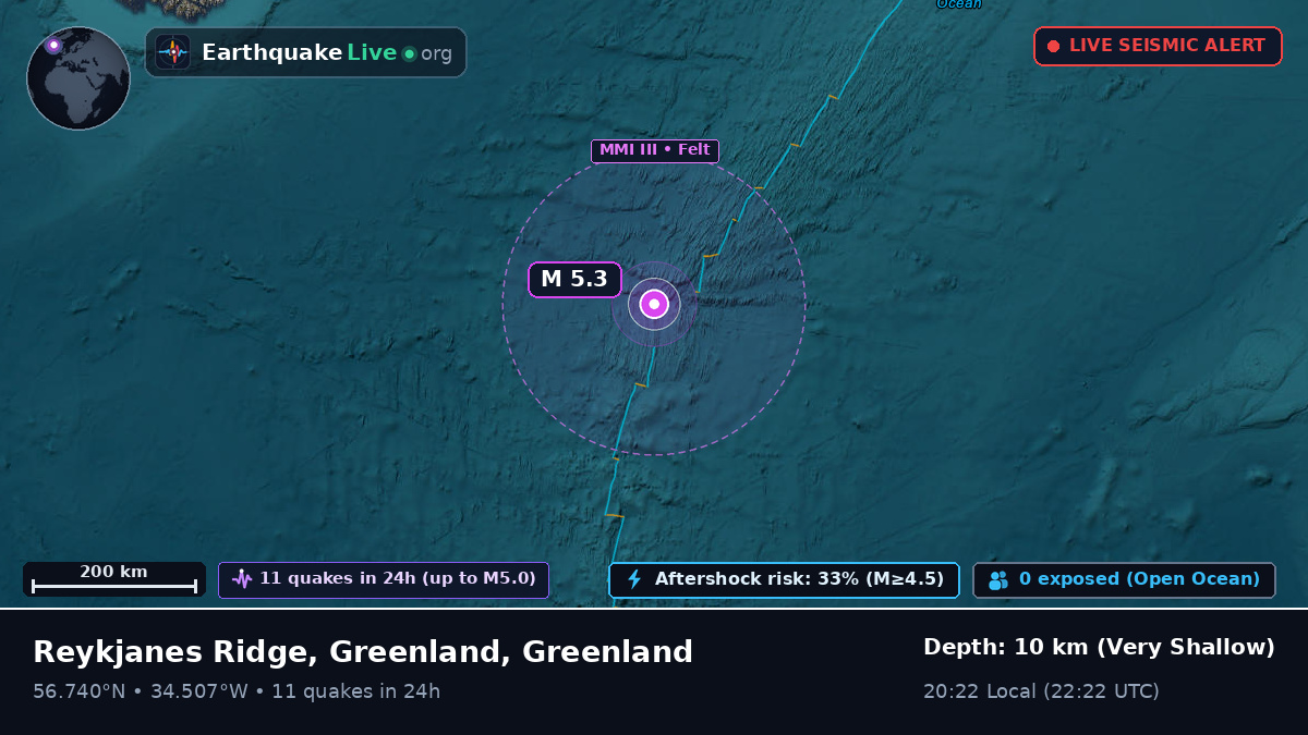 North Atlantic Ocean (Greenland)