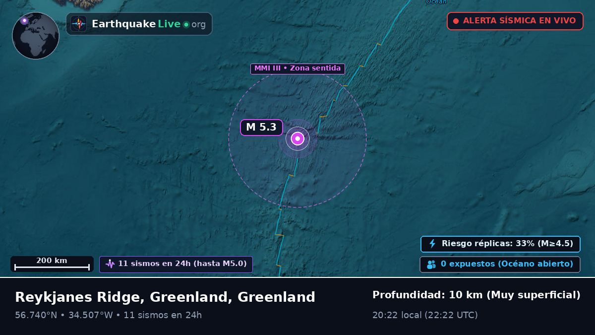 Océano Atlántico Norte (Greenland)