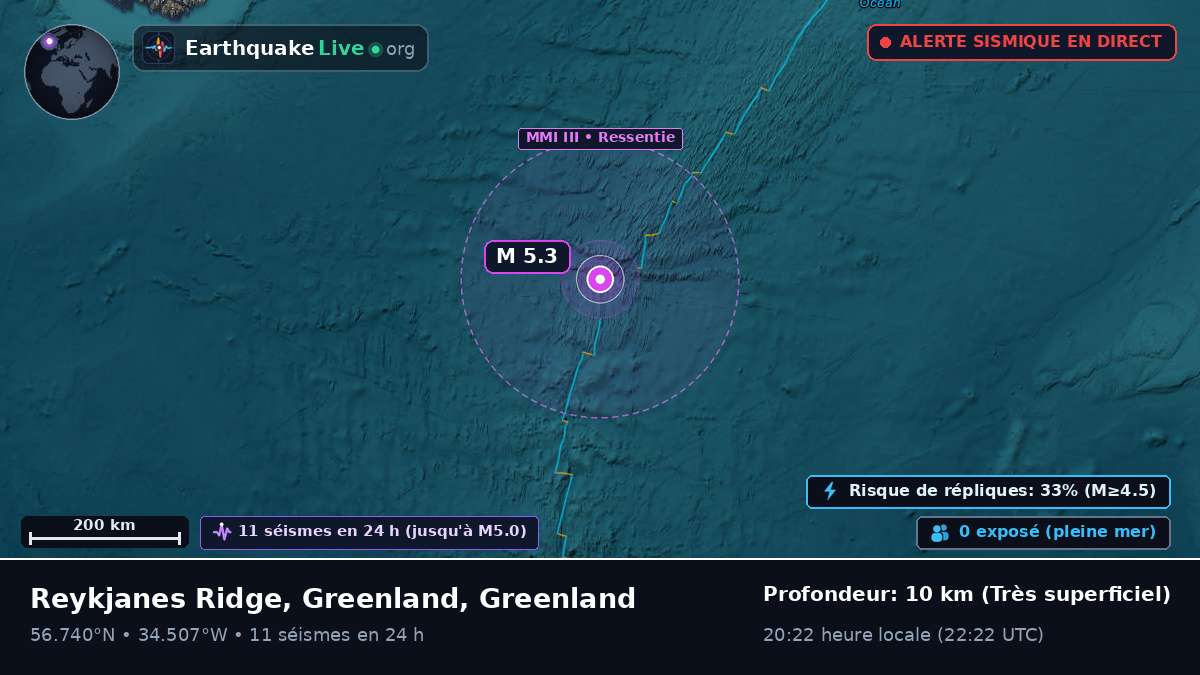 Océan Atlantique Nord (Greenland)