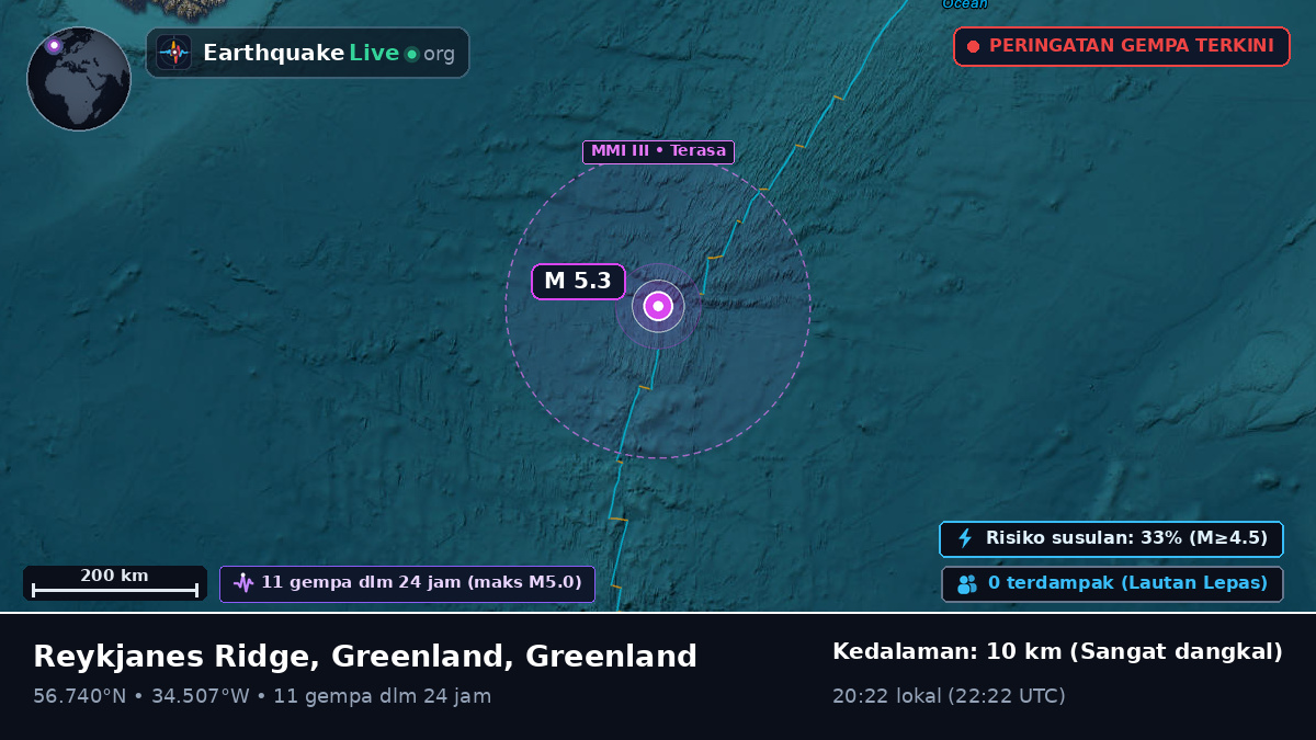 Samudra Atlantik Utara (Greenland)