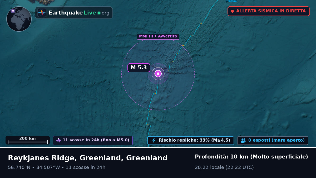 Oceano Atlantico settentrionale (Greenland)