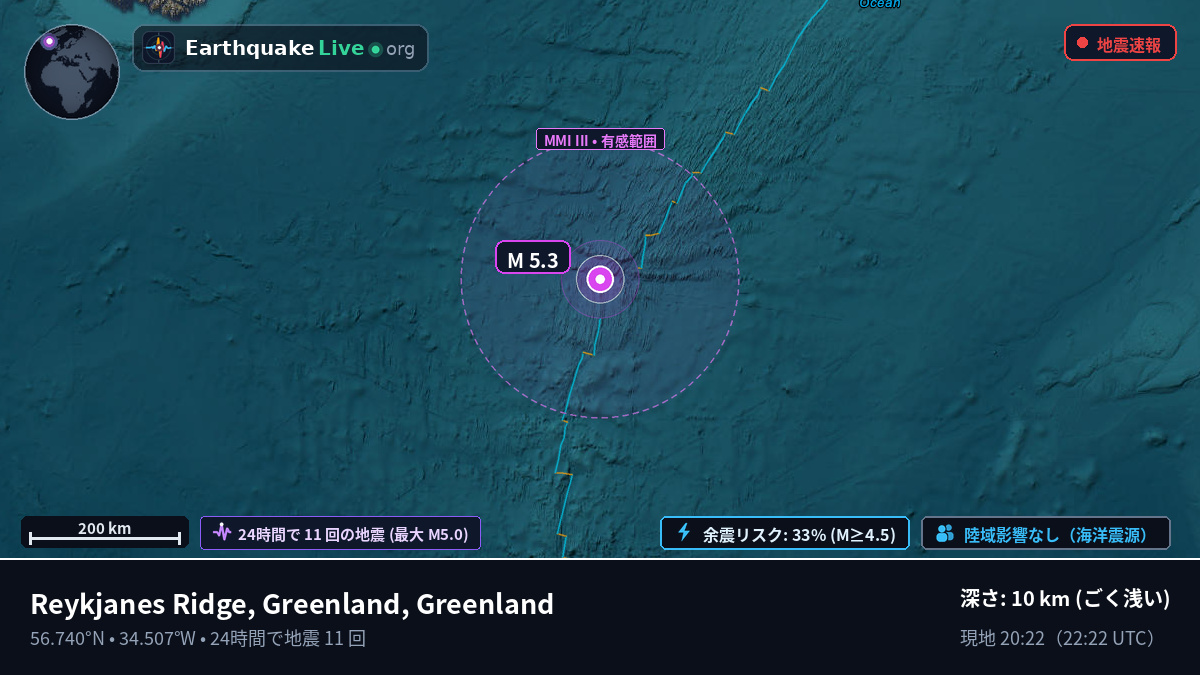 北大西洋 (Greenland)