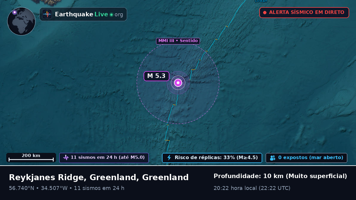 Oceano Atlântico Norte (Greenland)
