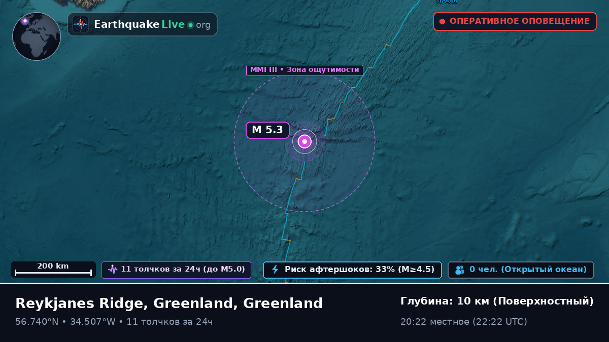 Северная часть Атлантического океана (Greenland)