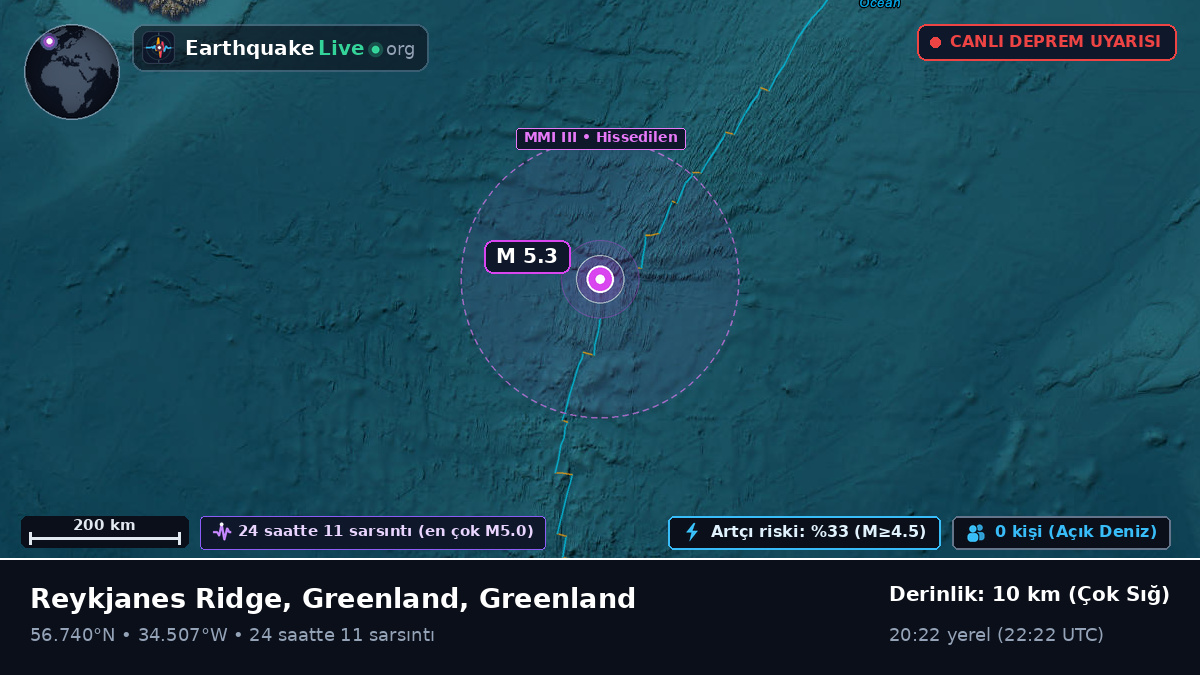 Kuzey Atlantik Okyanusu (Greenland)