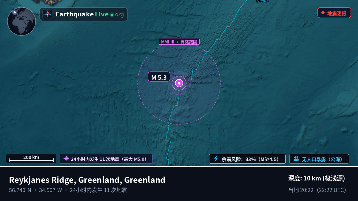 北大西洋 (Greenland)