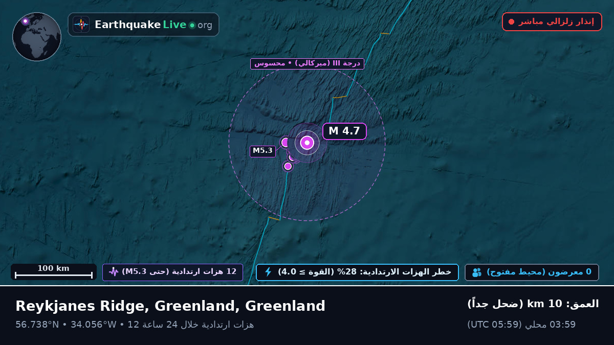 شمال المحيط الأطلسي (Greenland)