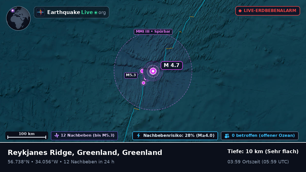 Nordatlantik (Greenland)