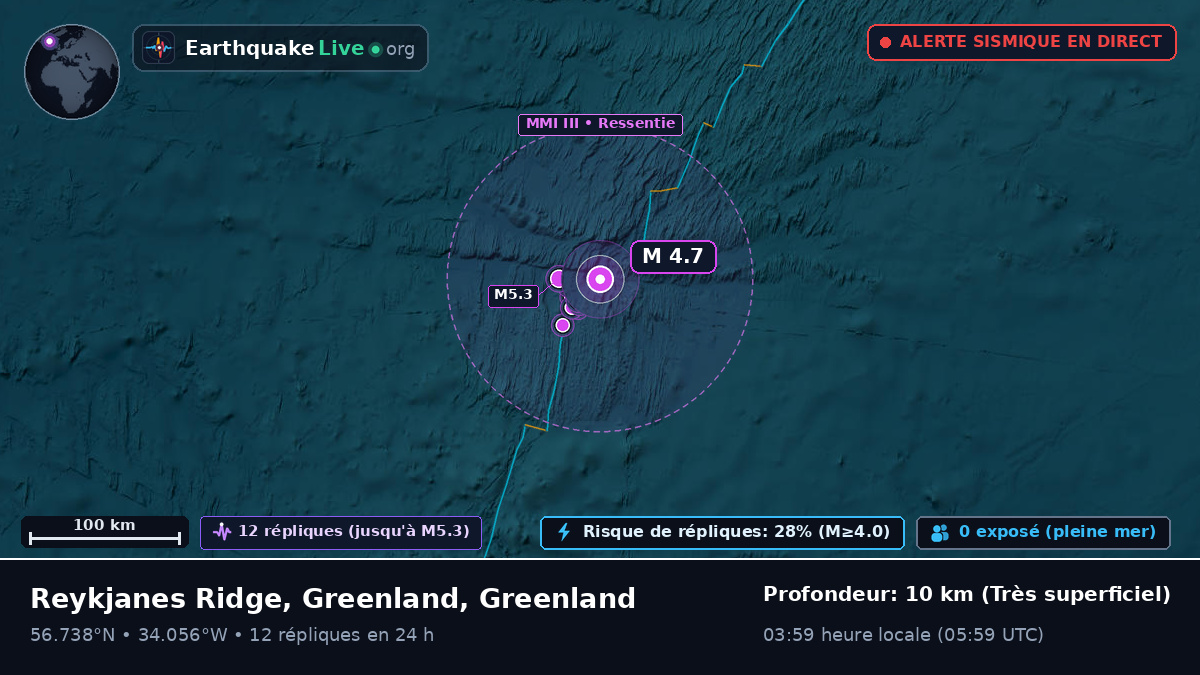 Océan Atlantique Nord (Greenland)